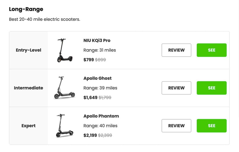Example of how the best long-range electric scooters have been categorized