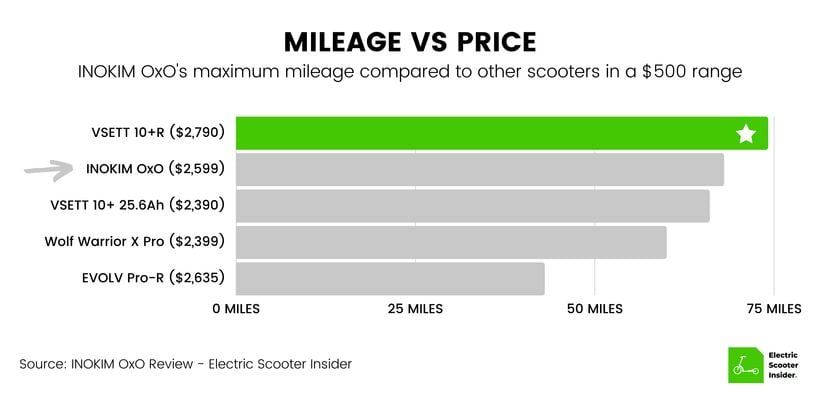 INOKIM OxO Mileage vs Price Comparison