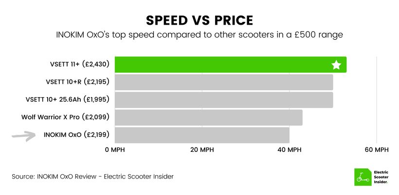 INOKIM OxO Speed vs Price Comparison (UK)