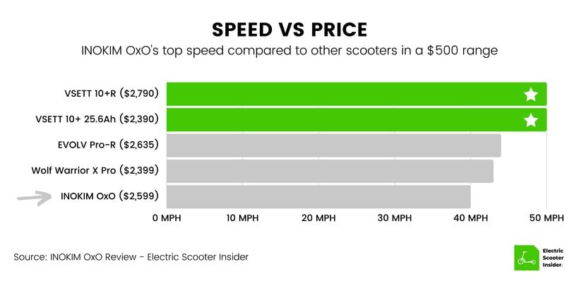 INOKIM OxO Speed vs Price Comparison
