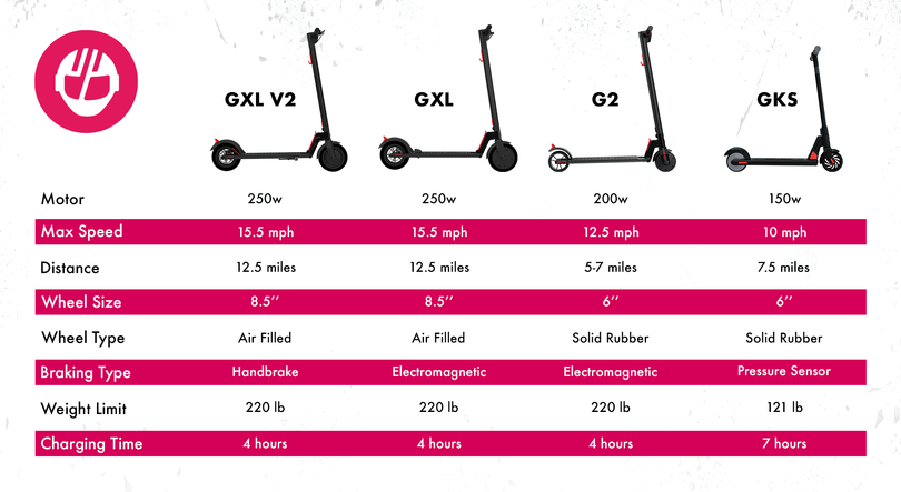 gotrax electric scooter comparison